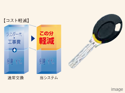キーチェンジシステム｜ザ・パークハウス豊中