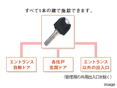1本の鍵で施錠｜ザ・パークハウス豊中