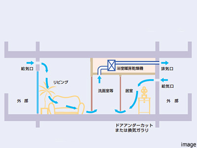 24時間換気システム｜ザ・パークハウス豊中