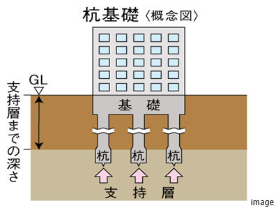 杭基礎｜ザ・パークハウス豊中
