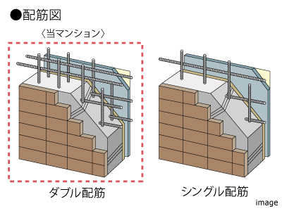 ダブル配筋｜ザ・パークハウス豊中