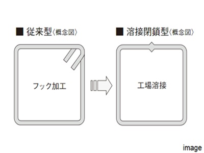 配筋方法｜ザ・パークハウス豊中