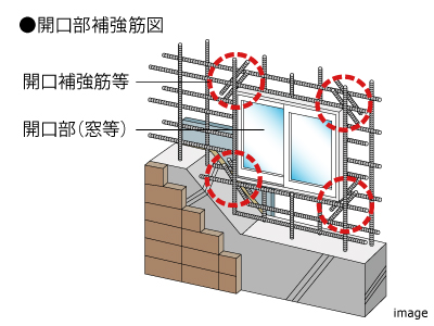 開口部補強筋｜ザ・パークハウス豊中