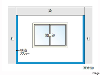 耐震スリット｜ザ・パークハウス豊中