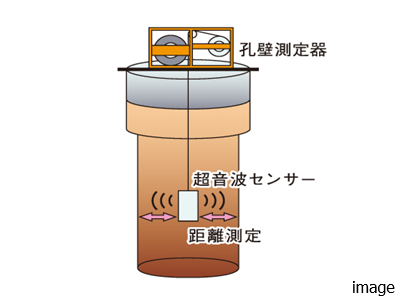 超音波検査｜ザ・パークハウス豊中