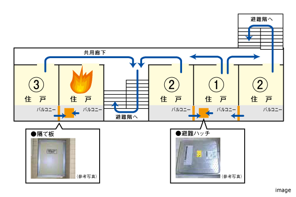 安全避難対策｜ザ・パークハウス豊中