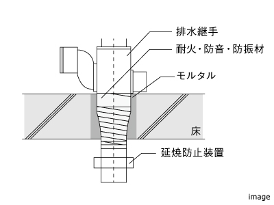 防災延焼防止装置｜ザ・パークハウス豊中